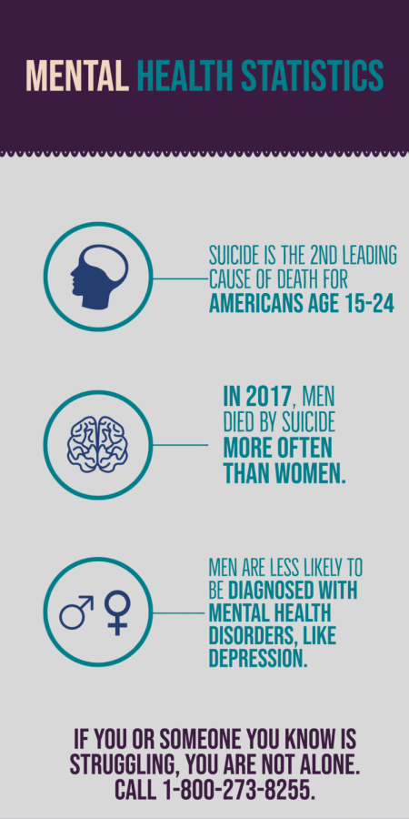Male Mental Health Suffers From Standards of Masculinity