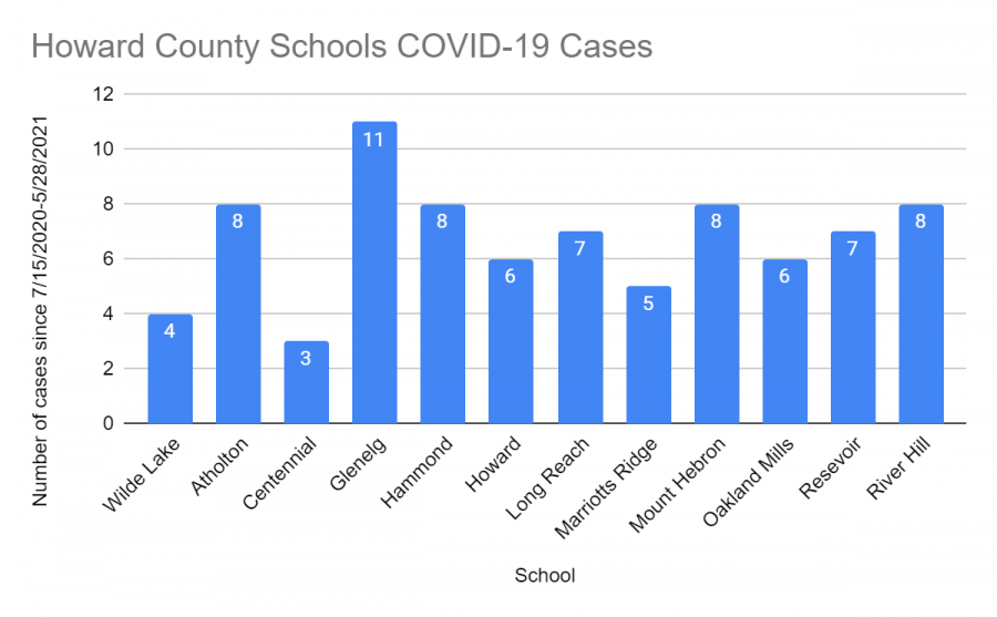 Wilde Lake Reports Four Cases of Covid-19