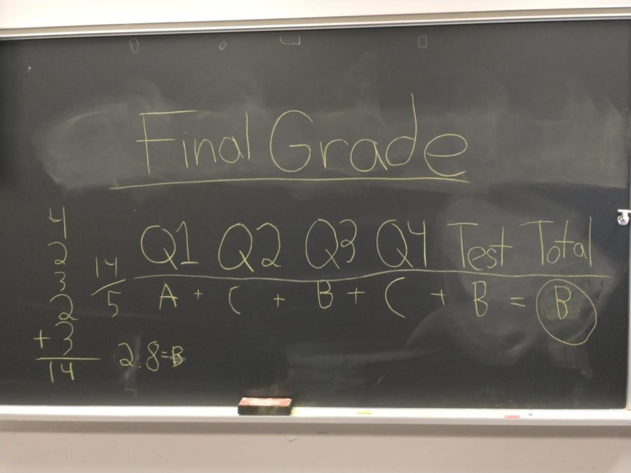 For these four classes, the tests will be counted towards students final grades. (Photo by Lauren Kelly) 